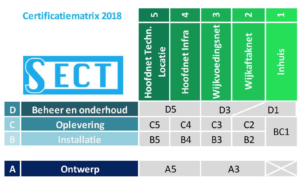 certificatiematrix 2018